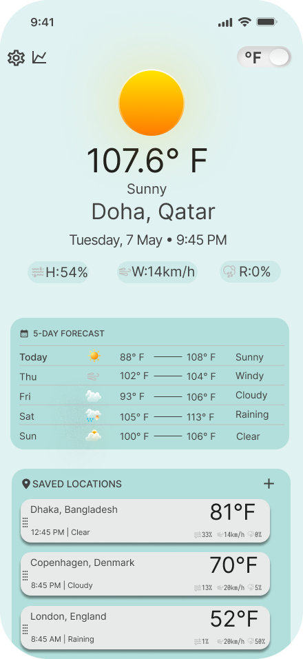 Weather App mobile home screen showing Fahrenheit